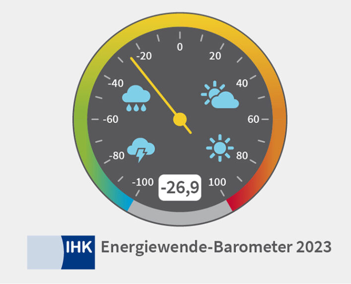 Barometer