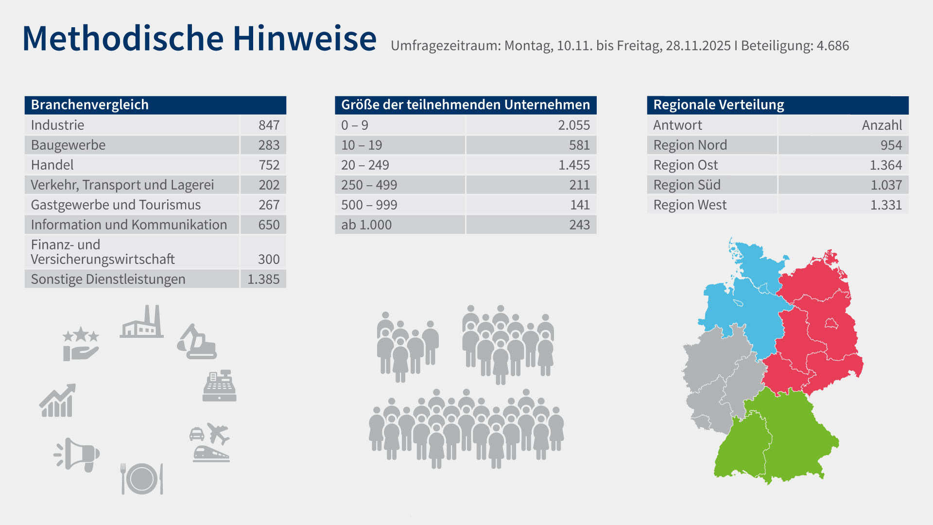 Digiumfrage 26 Grafik 13 Methodik