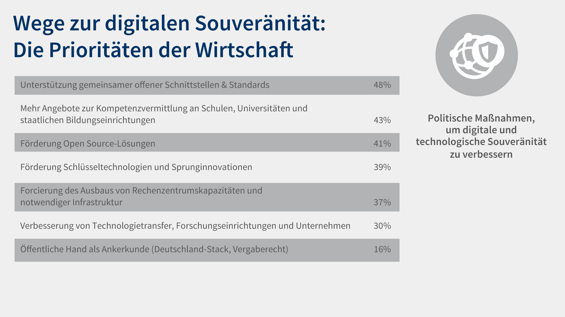 Digiumfrage 26 Grafik 12 Souveränität