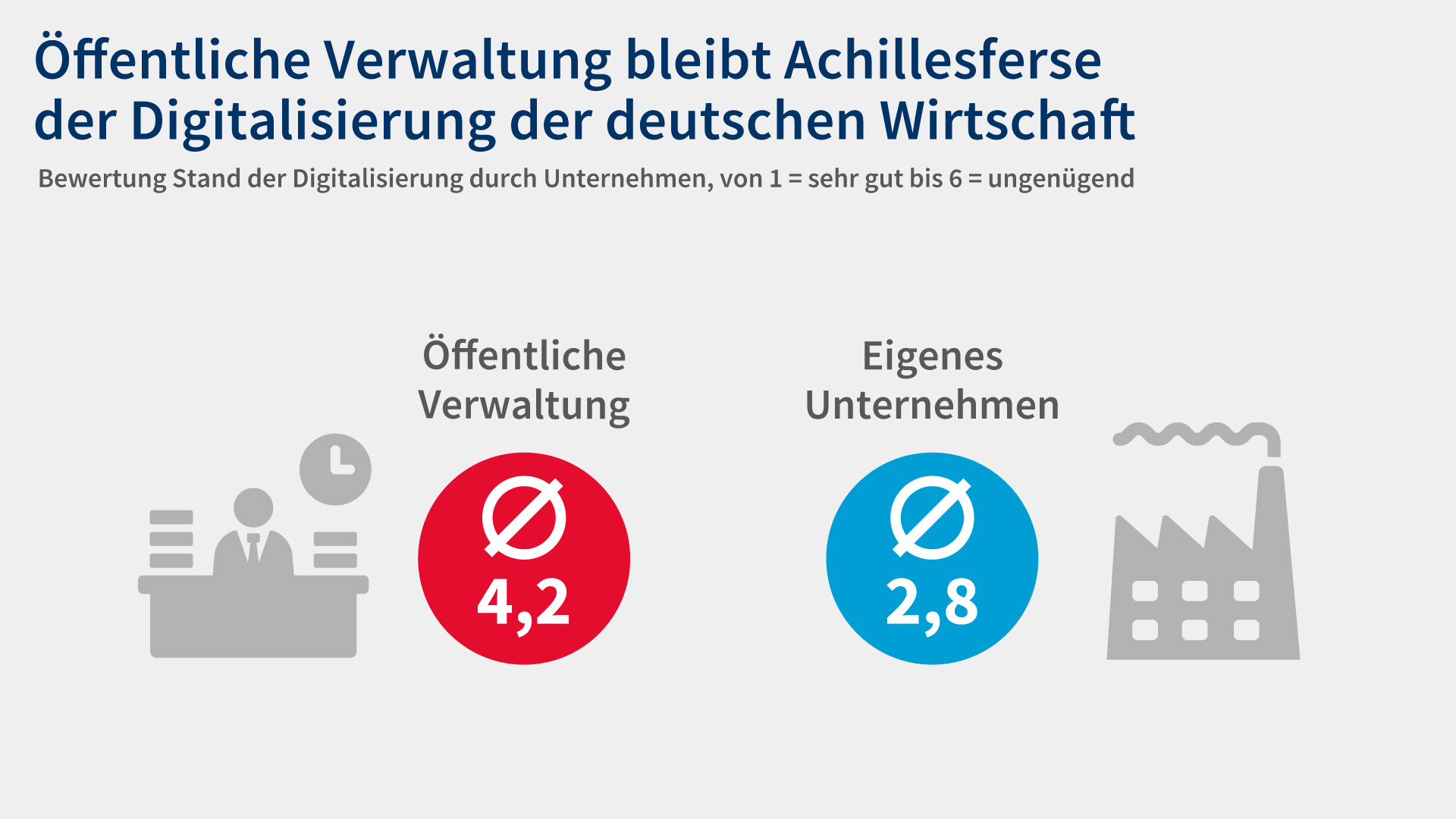 Digiumfrage 26 Grafik 5 Verwaltung