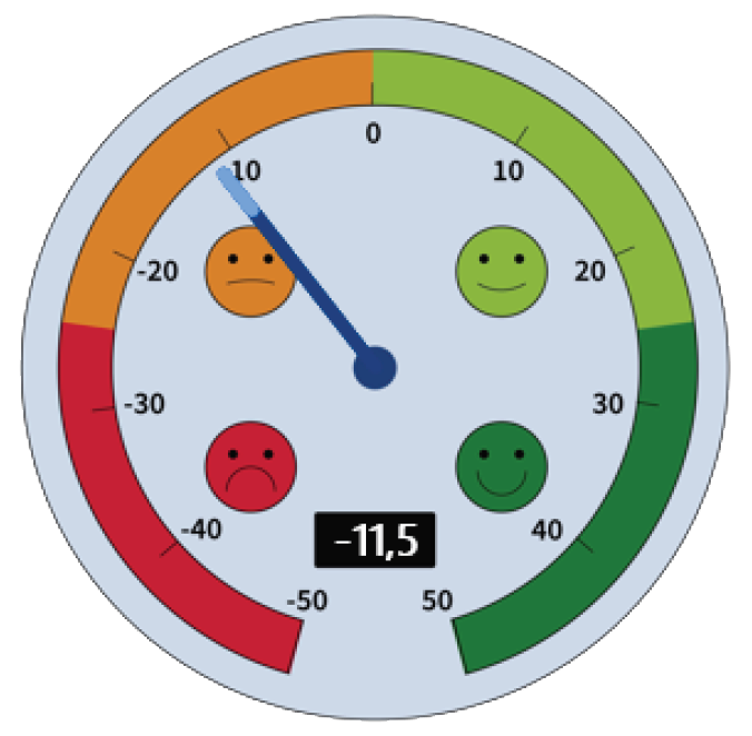 Illu Energiewende-Barometer 2026