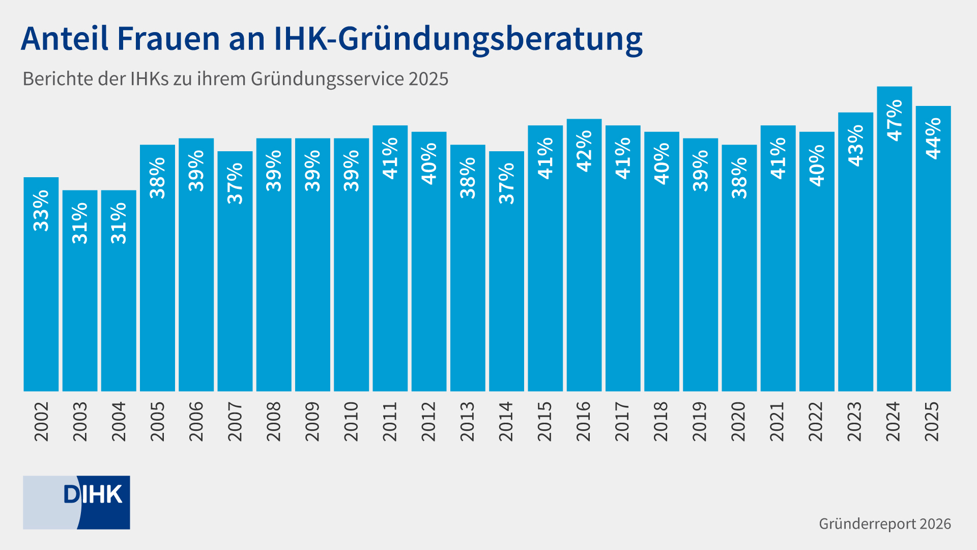 Grafik Gründerwünsche