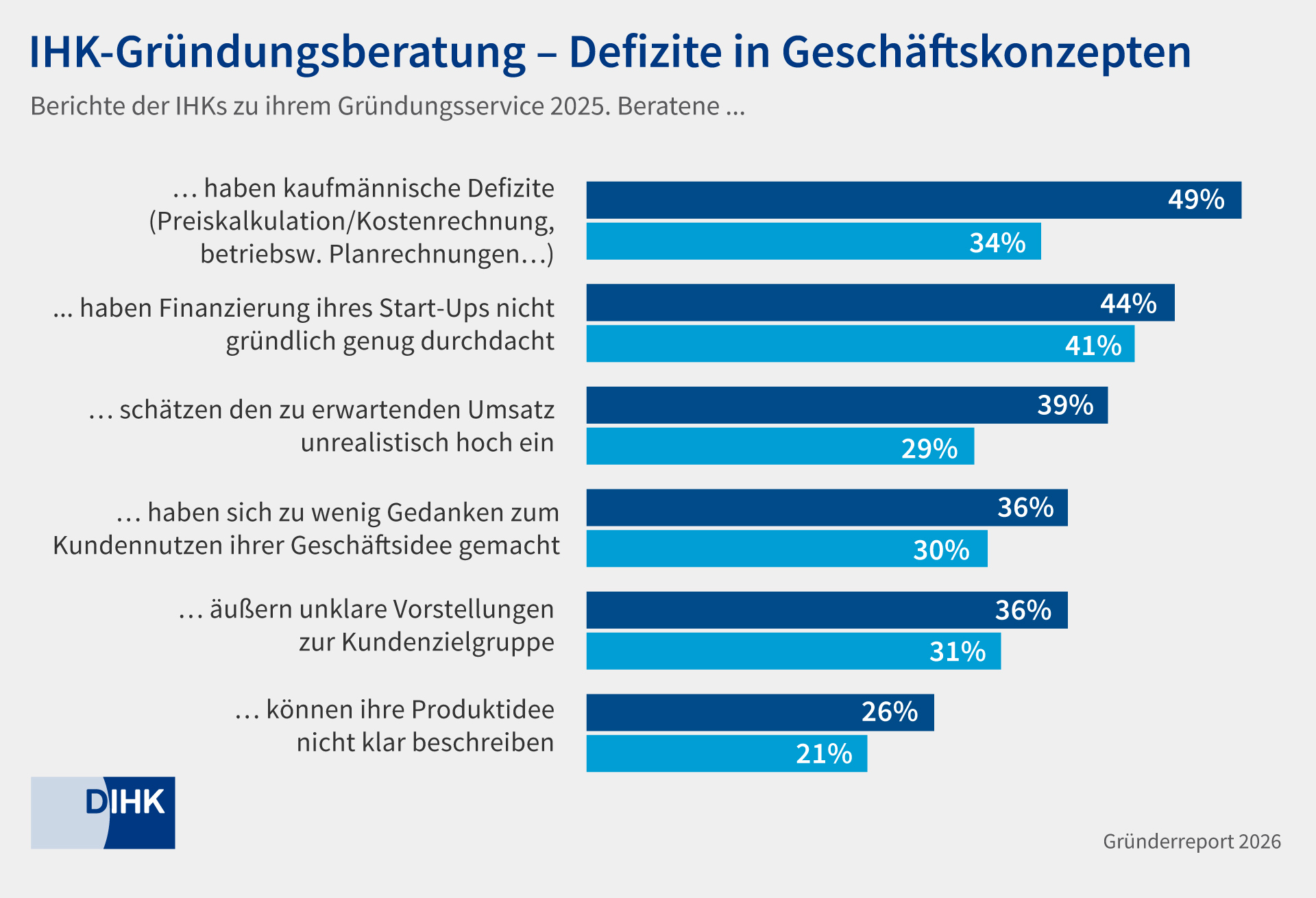Grafik Zufriedenheit