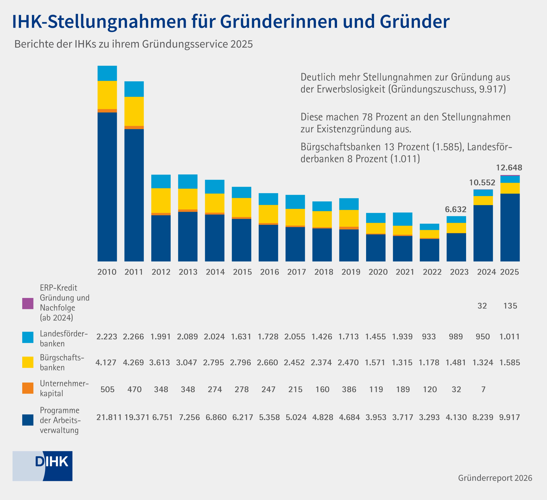 Grafik Gründerwünsche