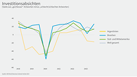 Website_Investitionsabsichten_neu
