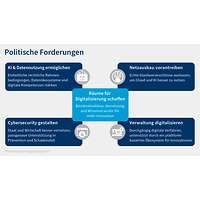 Grafik Digitalisierungsumfrage 2023 polititsche Forderungen
