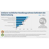 Grafik 8 Digitalisierungsumfrage 2023 Herausforderungen Datennutzung