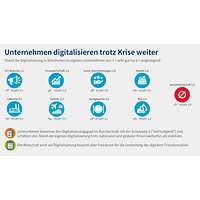 Grafik Digitalisierungsumfrage 2023 Schulnoten