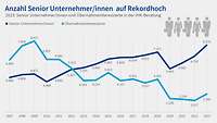 Grafik Nachfolgereport 2024 Interessierte