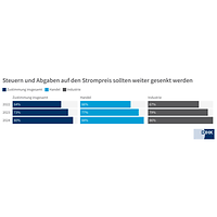 V Vorschlag Steuersenkung