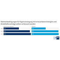 V Vorschlag Eigenversorgung