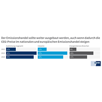 V Vorschlag Emissionshandel