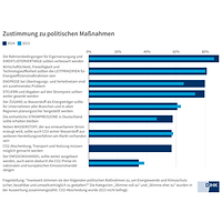 Politische Maßnahmen