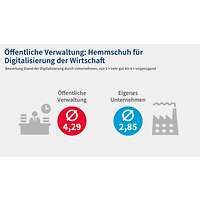 Grafik 9 Digitalisierungsumfrage 2025 Verwaltung