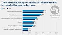 Grafik 6 Digitalisierungsumfrage 2025 Herausforderungen Daten
