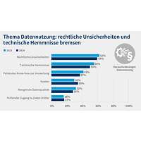 Grafik 6 Digitalisierungsumfrage 2025 Herausforderungen Daten