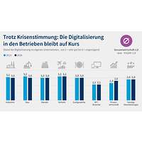 Grafik 3 Digitalisierungsumfrage 2025Schulnoten