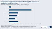 Grafik 1 Mitgliederbefragung