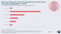 Grafik 2 Mitgliederbefragung