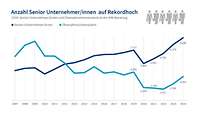 Grafik Nachfolgereport 2025 Interessierte