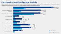 Grafik Nachfolgereport 2024 Branchen Quoten