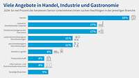 Grafik Nachfolgereport 2025 Branchen