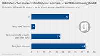 Grafik Auszubildende Drittstaaten Ausbildungsumfrage 2025 Grafik Auszubildende Drittstaaten Ausbildungsumfrage 2025