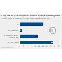 Grafik Auszubildende Drittstaaten Ausbildungsumfrage 2025