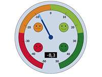 Illu Energiewende-Barometer 2025