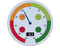 Illu Energiewende-Barometer 2025