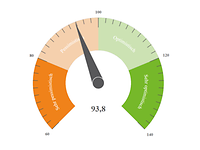DIHK Stimmungsindex Herbst 2025