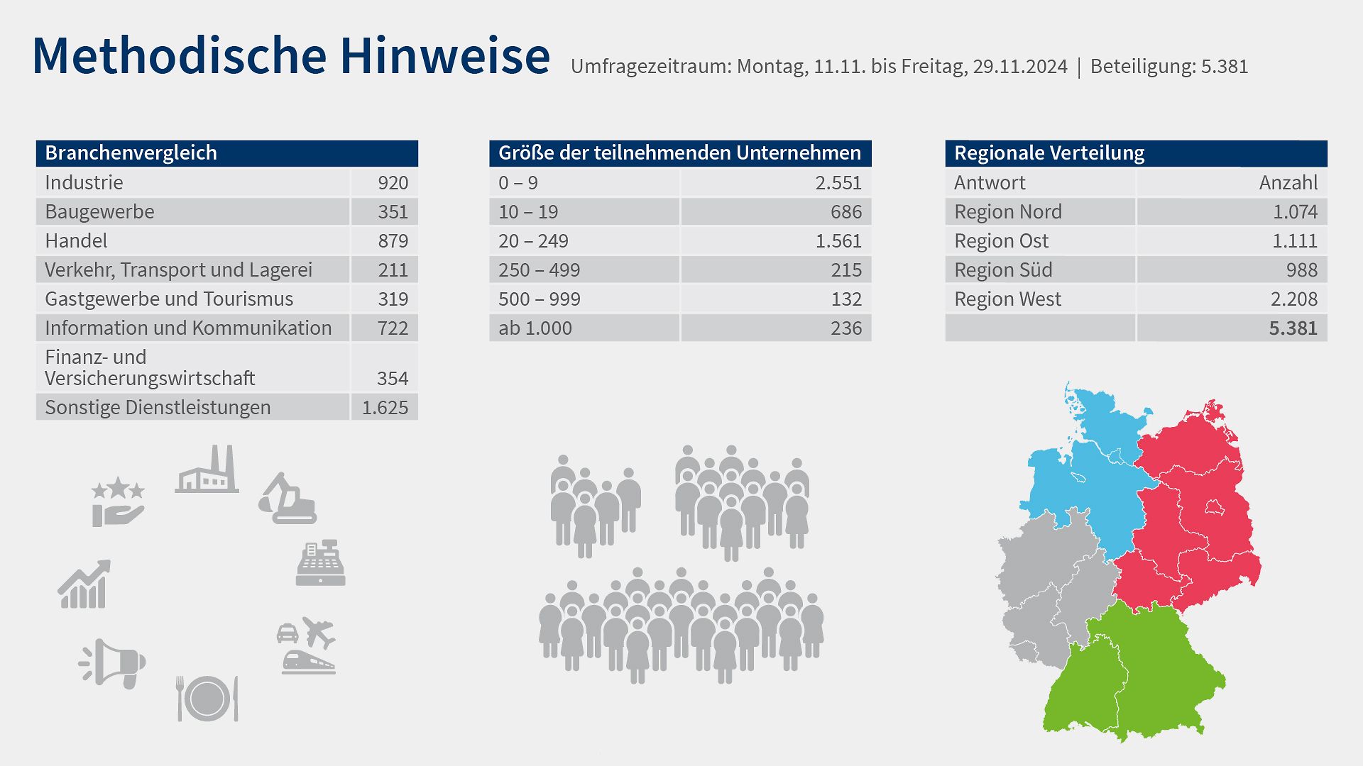 Grafik 14 Digitalisierungsumfrage 2025 Methodische Hinweise