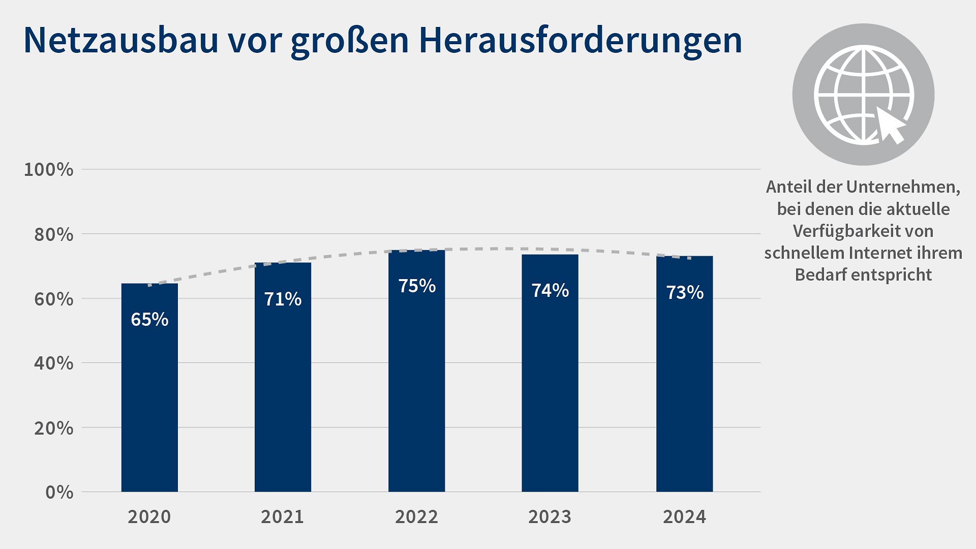 Grafik 8 Digitalisierungsumfrage 2025 Netzausbau