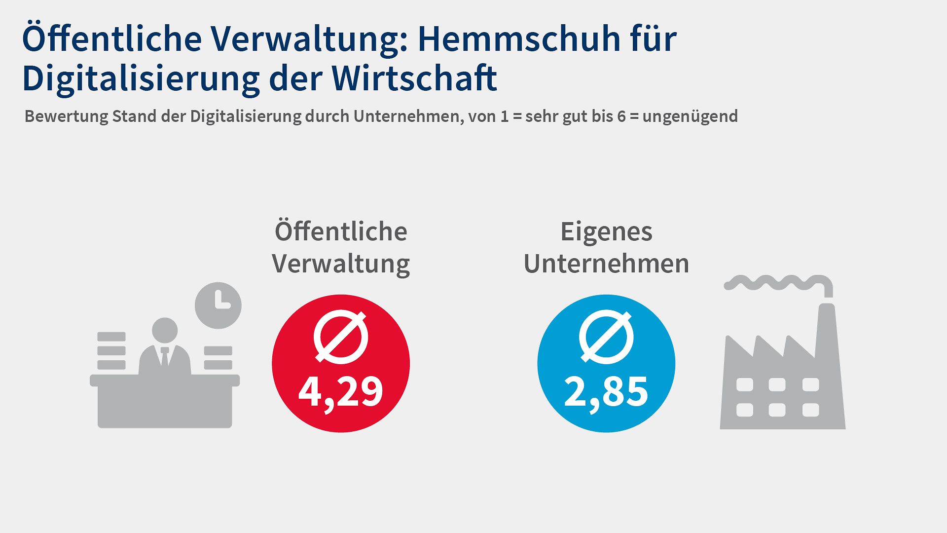 Grafik 9 Digitalisierungsumfrage 2025 Verwaltung