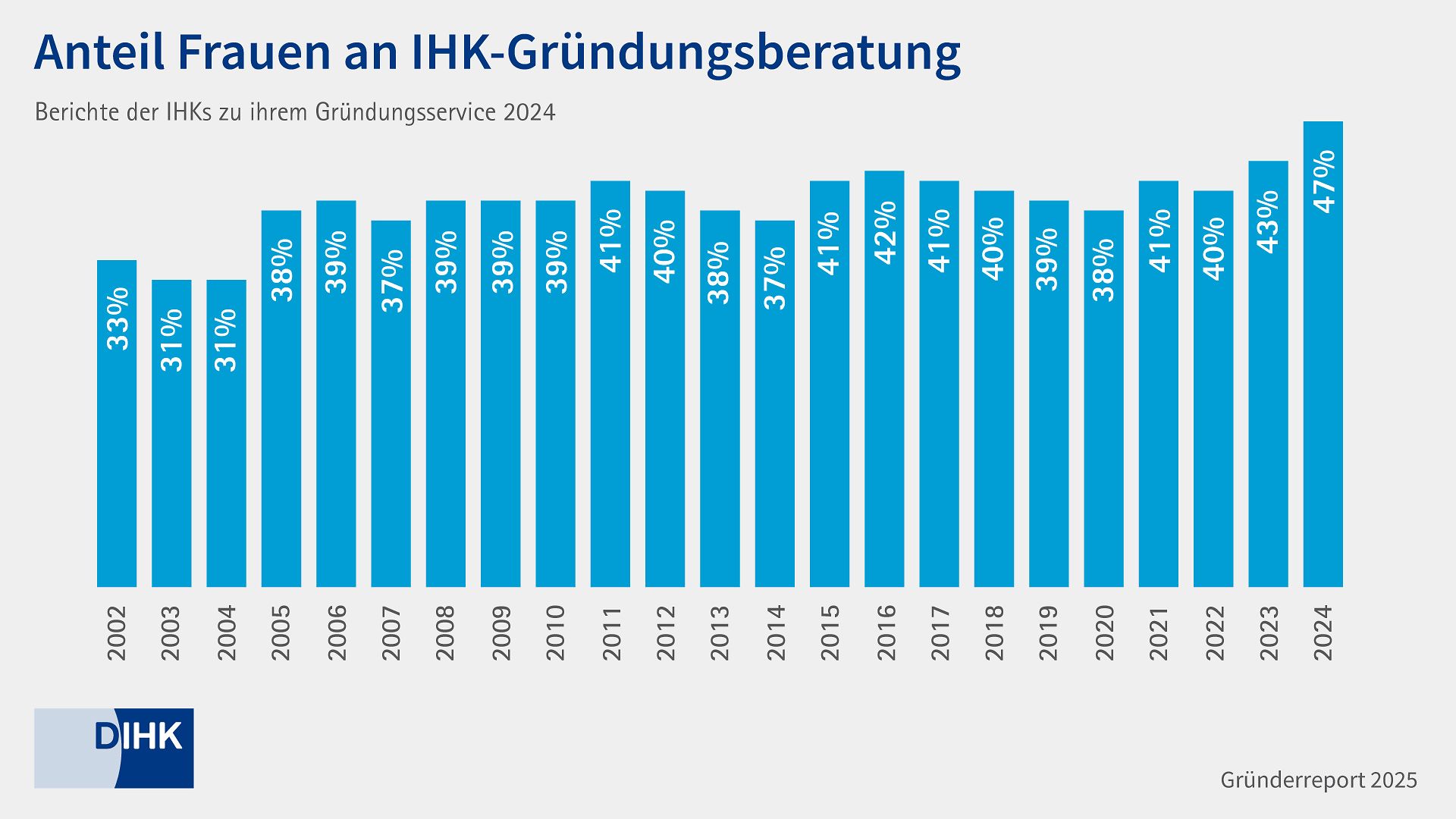 Grafik Gründerwünsche