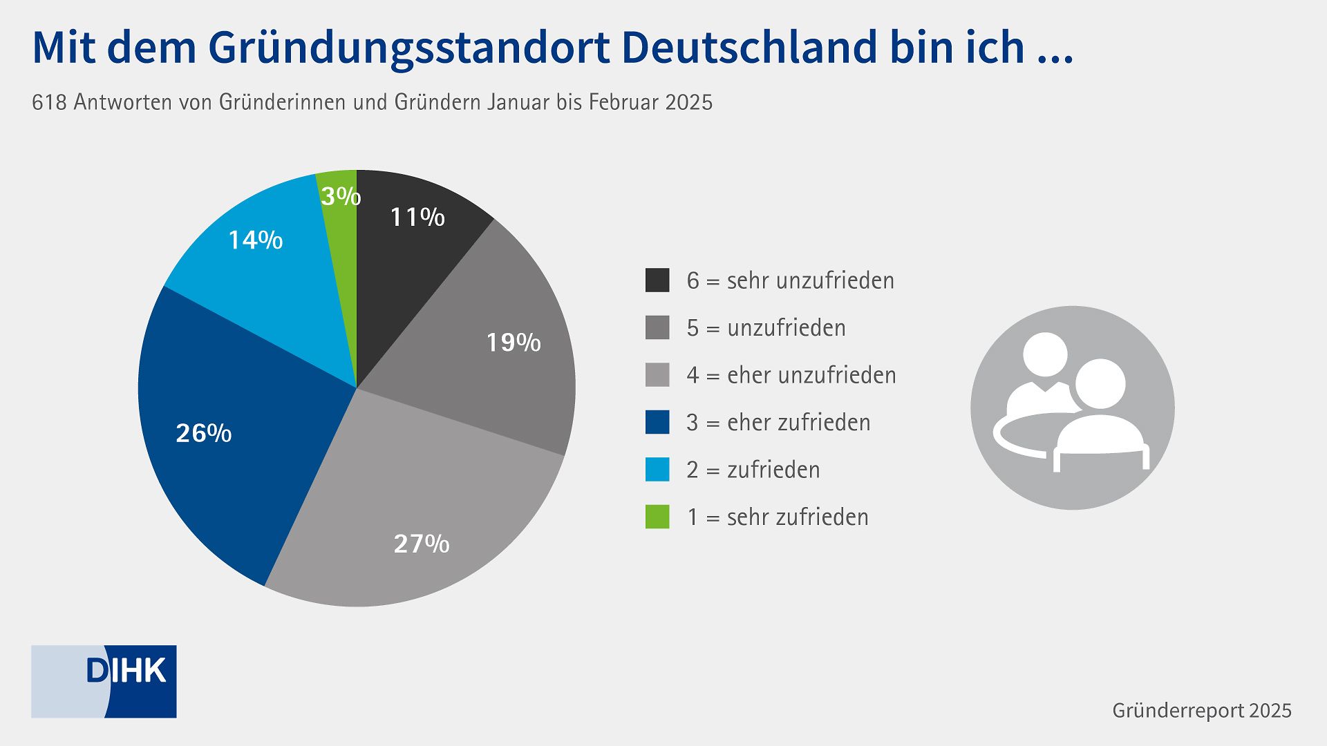 Grafik Zufriedenheit