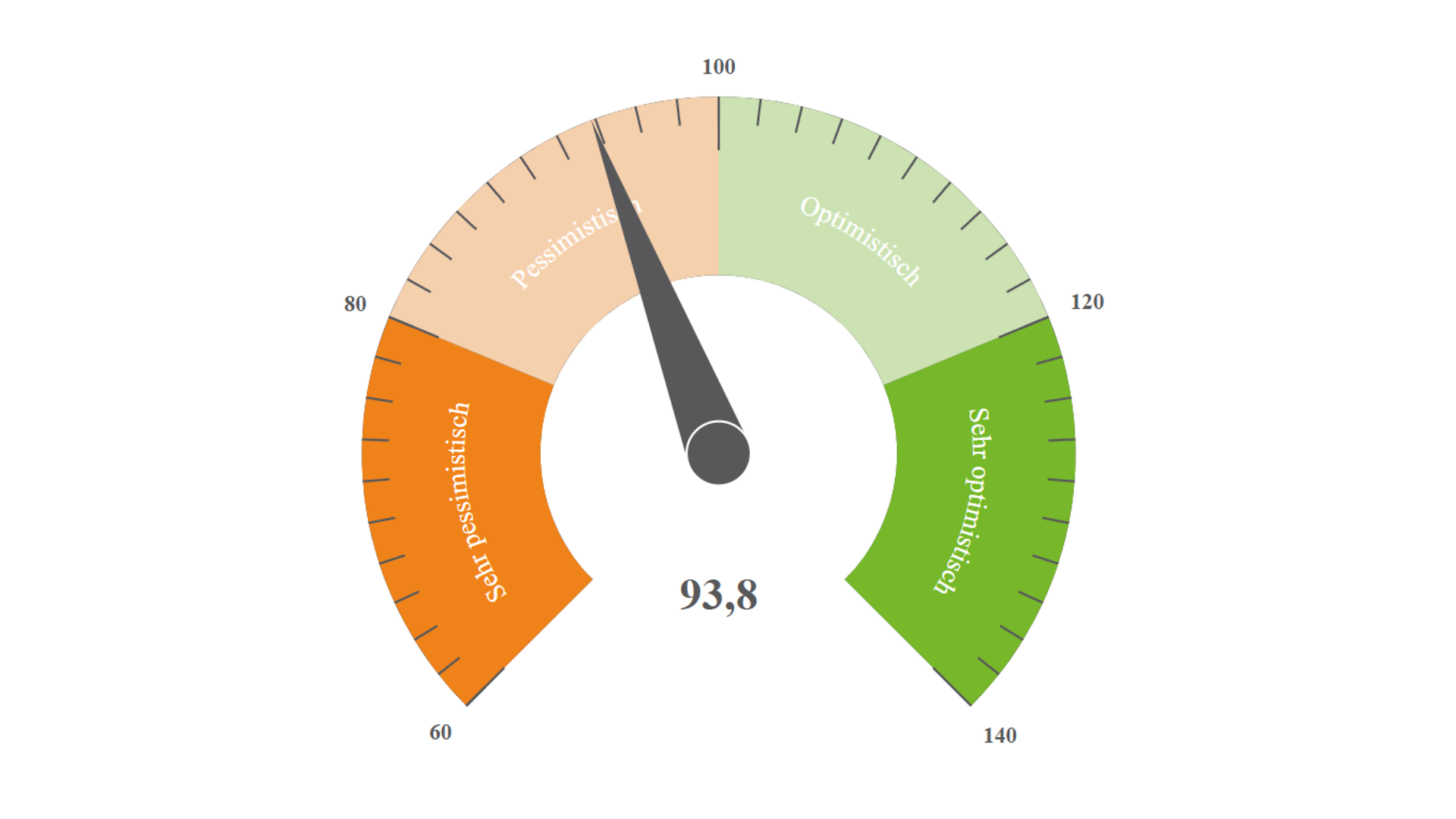 DIHK Stimmungsindex Herbst 2025