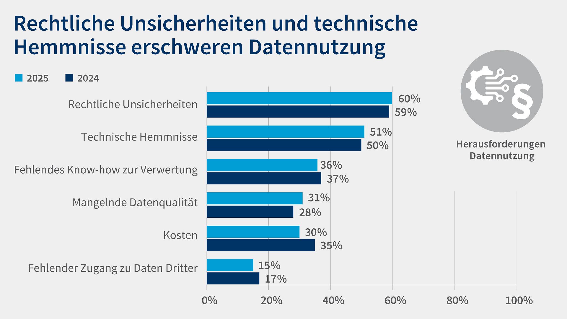 Digiumfrage 26 Grafik 8 Rechtsunsicherheiten