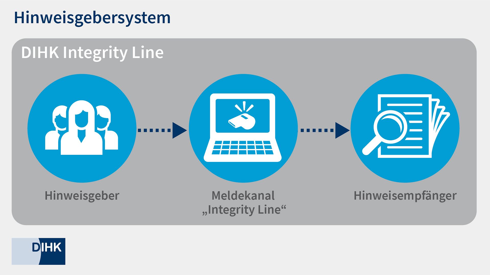 Hinweisgeber Artikelbild