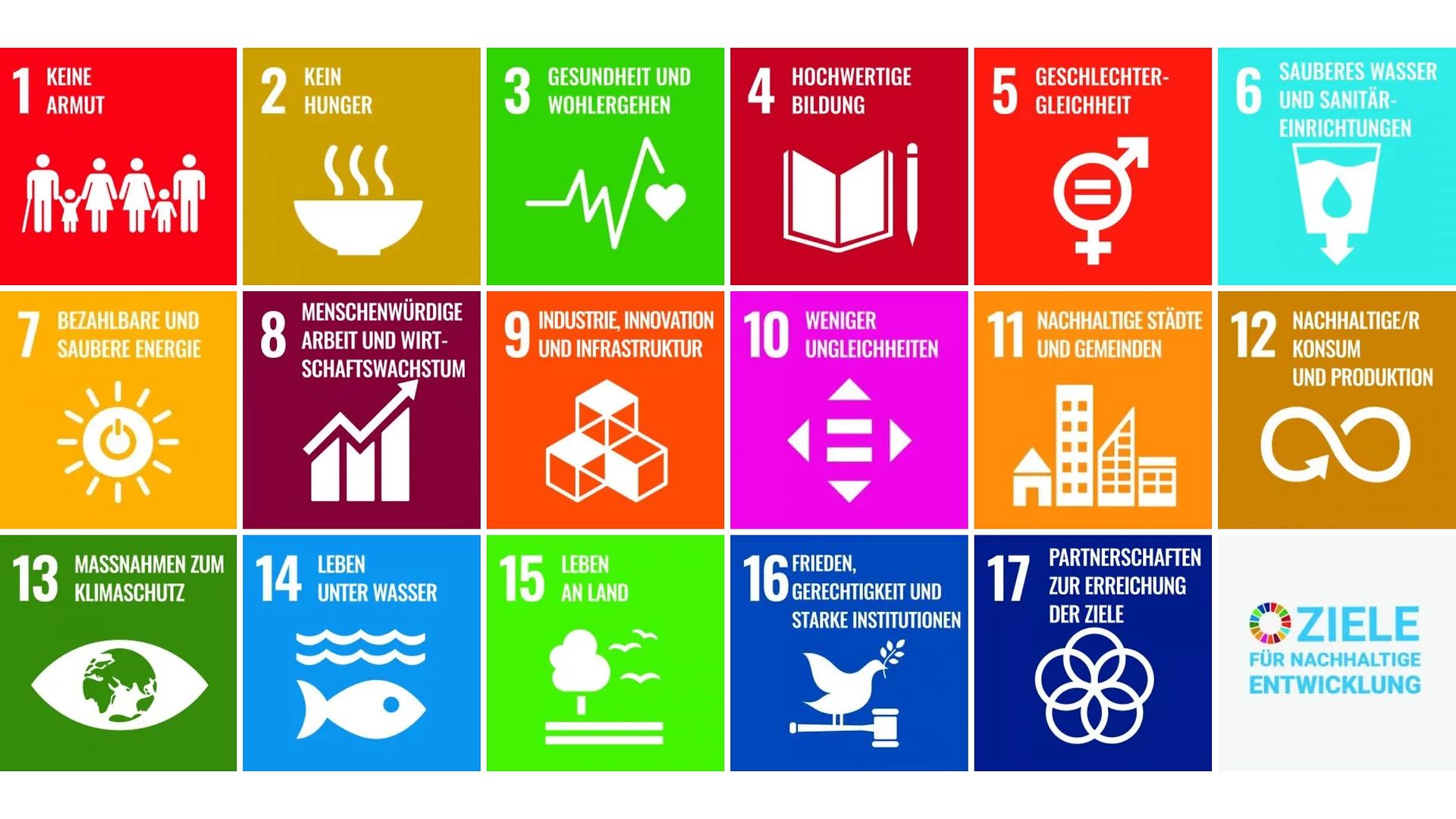 17 Ziele Sustainable Development Goals