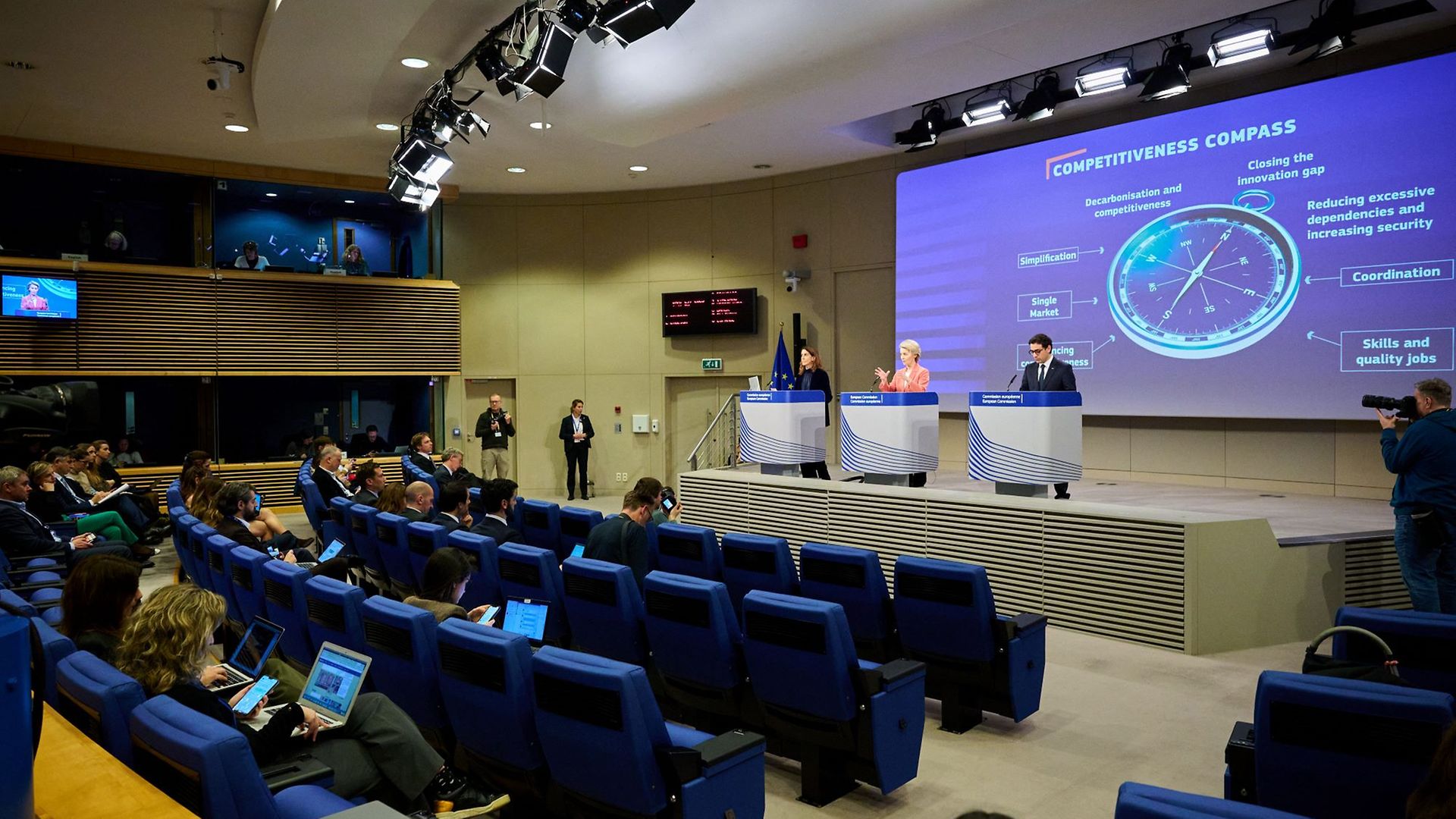 EU-Wettbewerbskompass