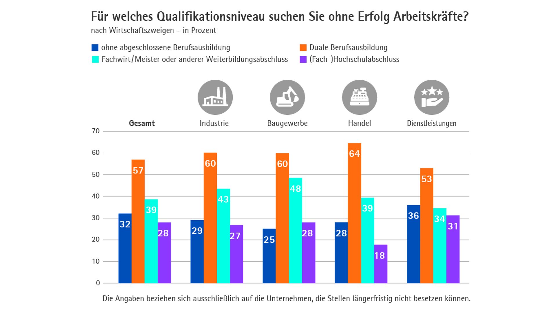 Grafik Qualifikationen FK-Report 25_26