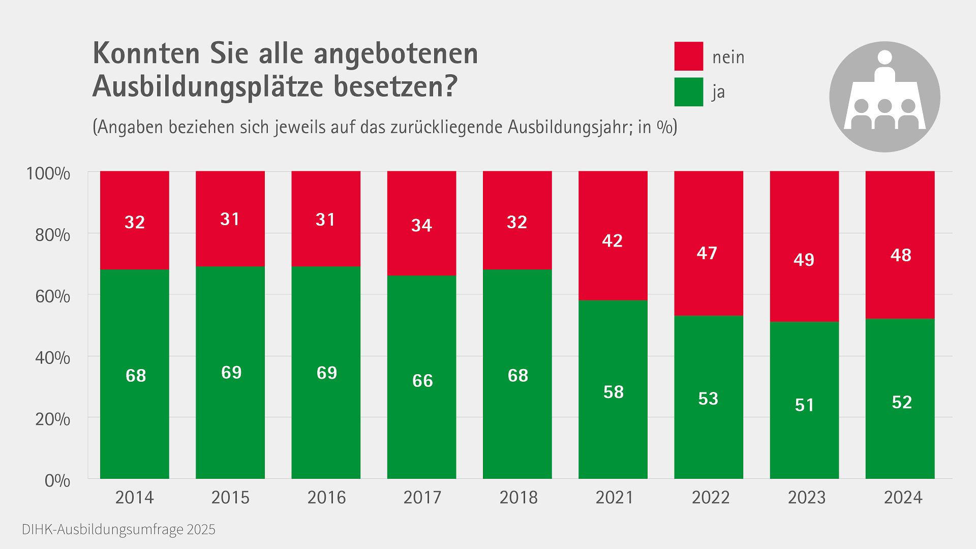 Grafik Besetzung Ausbildungsumfrage 2025