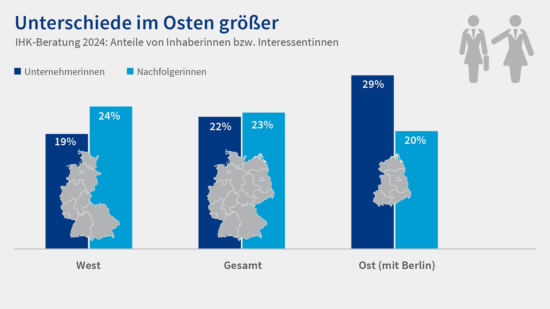 Grafik Nachfolgereport 2025 Frauenquote
