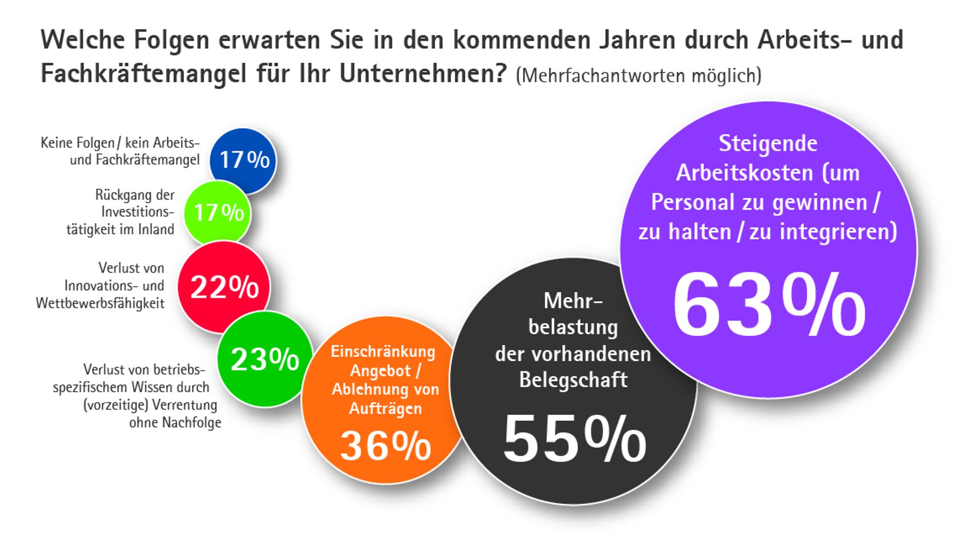 Grafik Folgen FK-Report 25_26