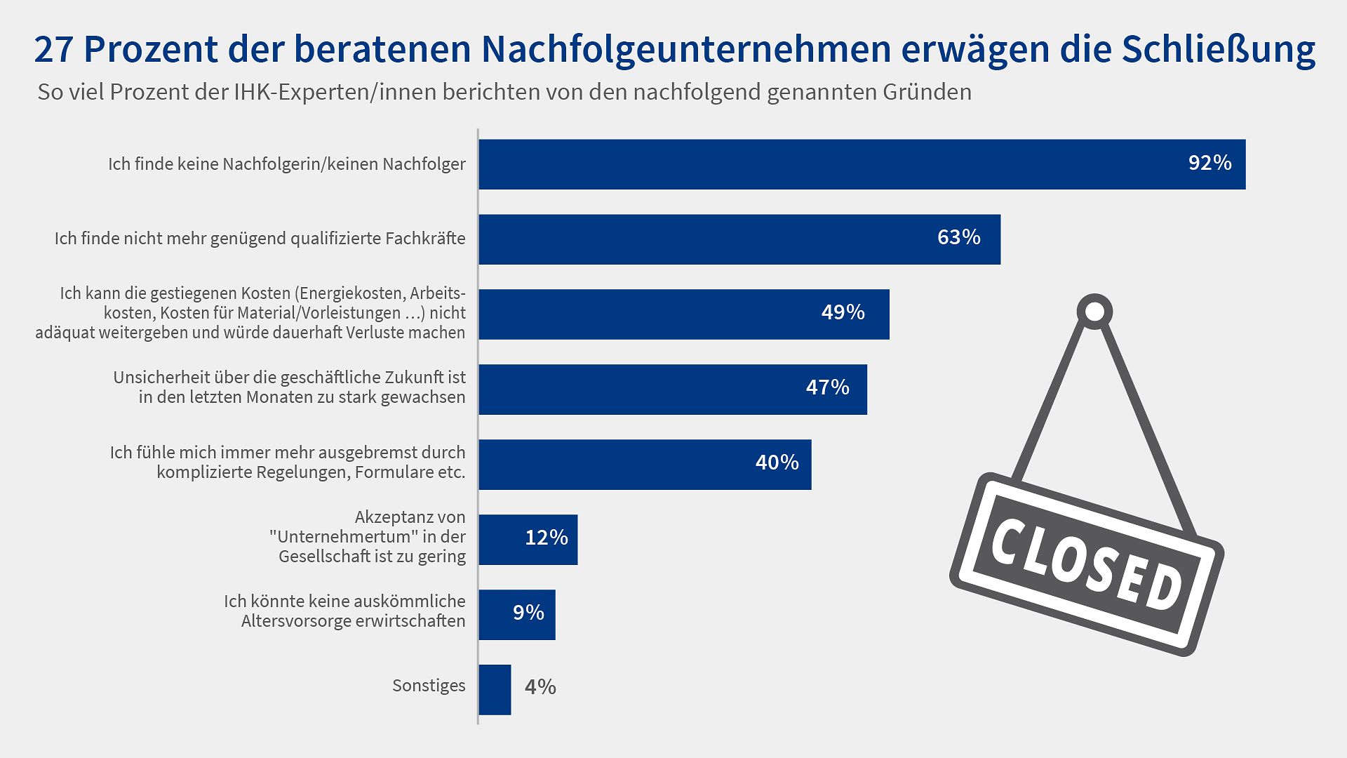 Grafik Nachfolgereport 2025 Schließungsgründe