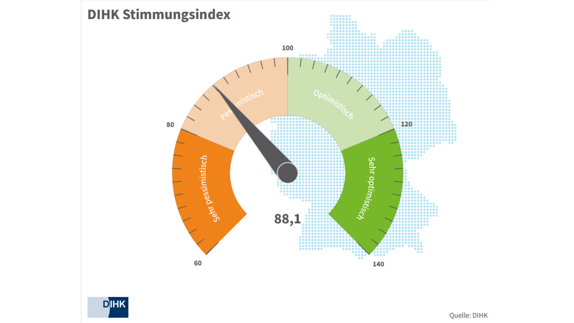 Stimmungsindex statisch JB 2026