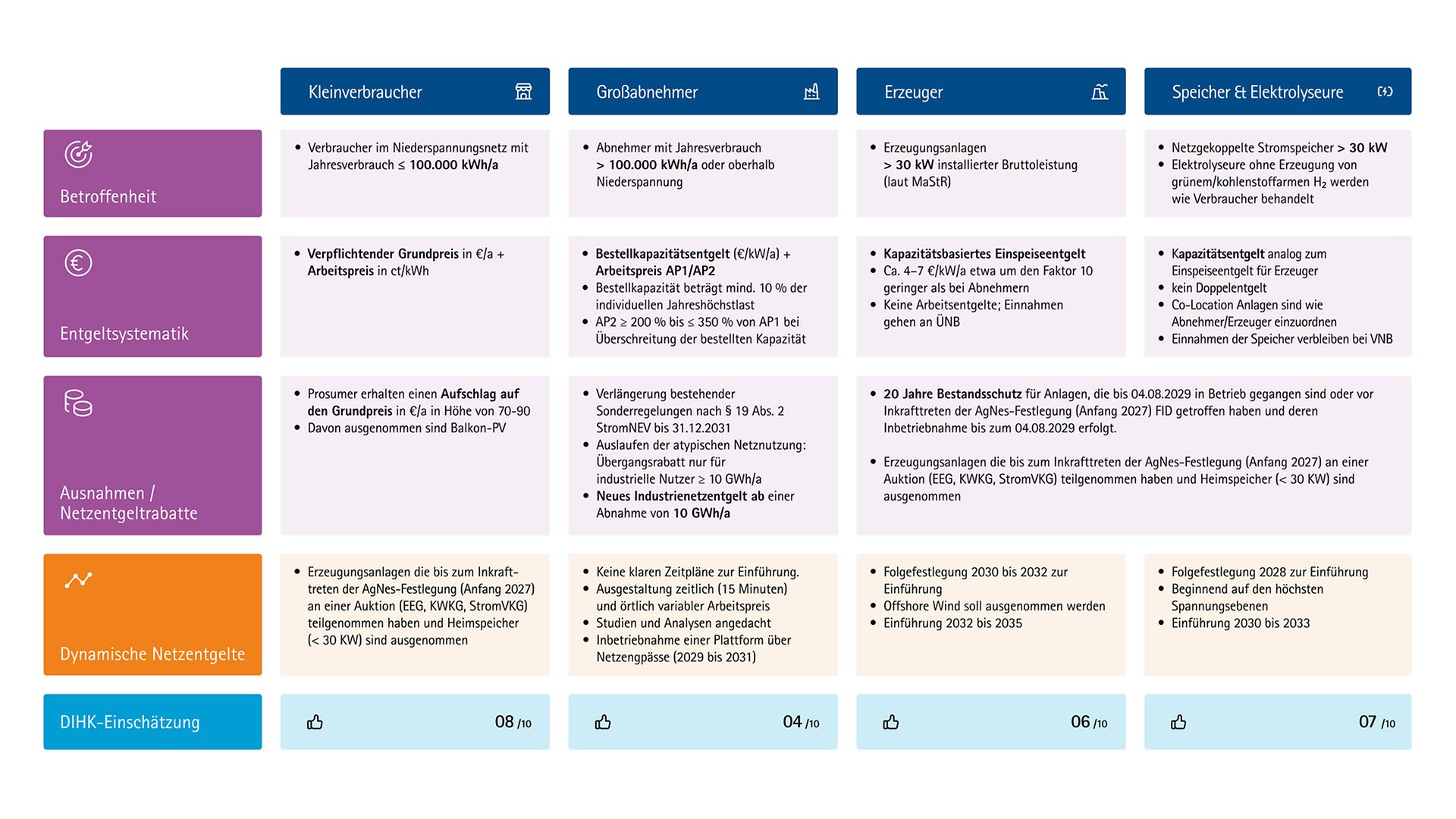Infografik_Strompreiszusammensetzung_Gewerbekunden