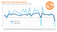 diagram global trade and the global economy