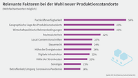 Grafik WBO neue Produktionsstandorte